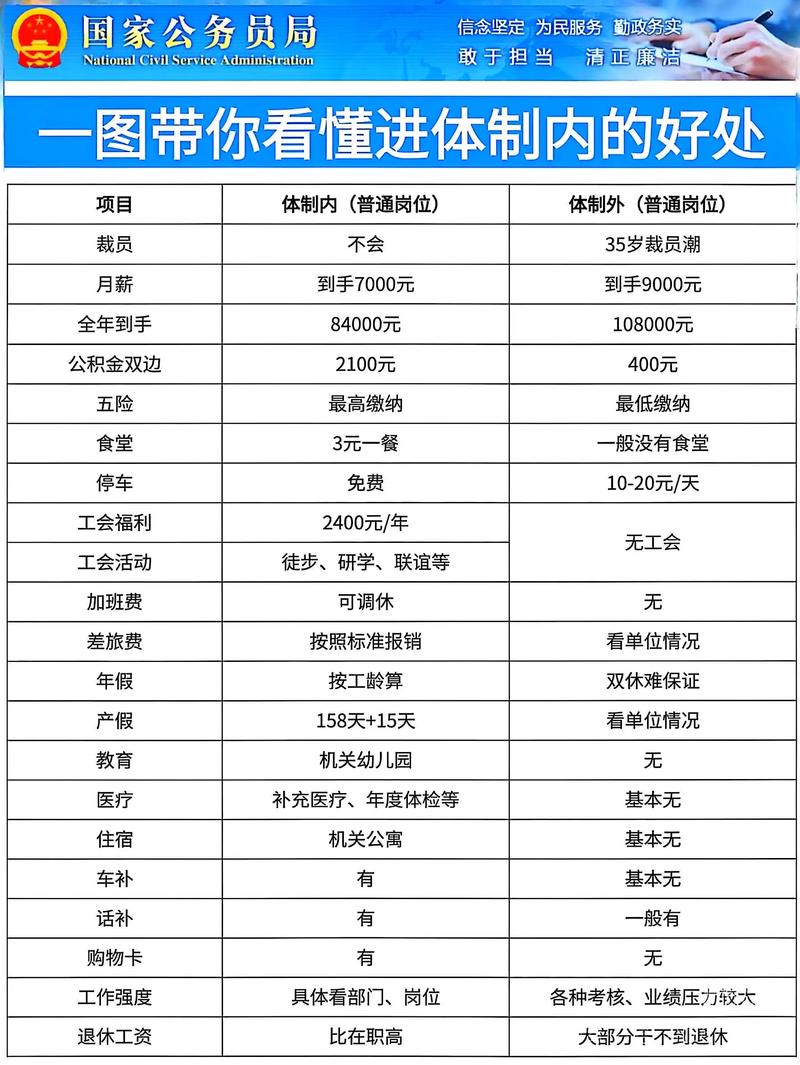 本科生考公务员太坑了（本科生考公务员有优势吗）