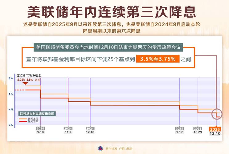 经济学家转向，预计欧洲央行数月内将加息