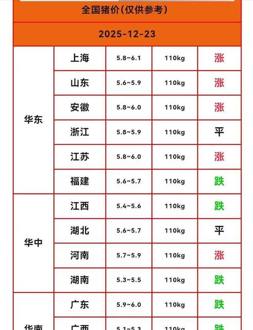 价格周报｜猪价继续逼近10元/公斤关口，产能消化缓慢或拉长磨底时间
