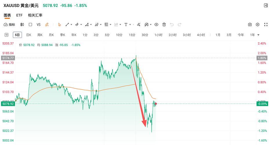 春寒料峭！全球股市经历恐慌3月，反弹何时到来