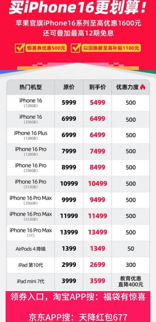 iphone手机价格(iphone手机价格最低)
