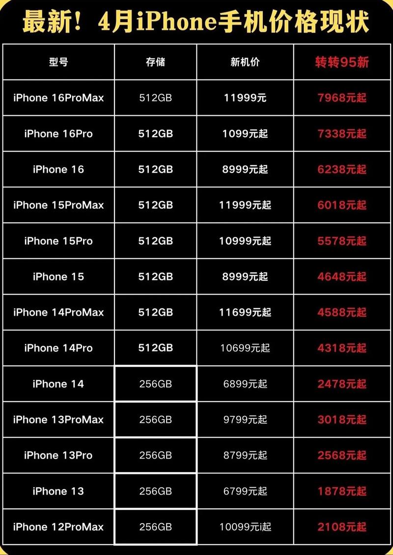 iphone手机价格(iphone手机价格最低)