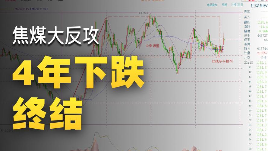 突然发力，焦煤一夜大涨8.73%！