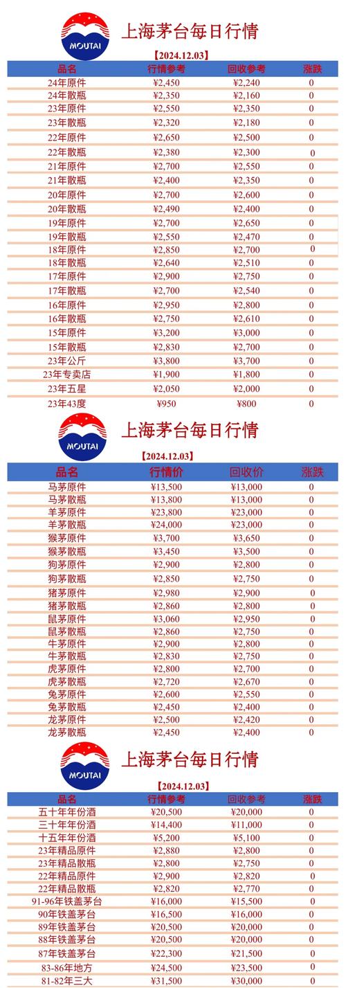 酒价内参3月21日价格发布 精品茅台领涨大单品总价创近两周新高
