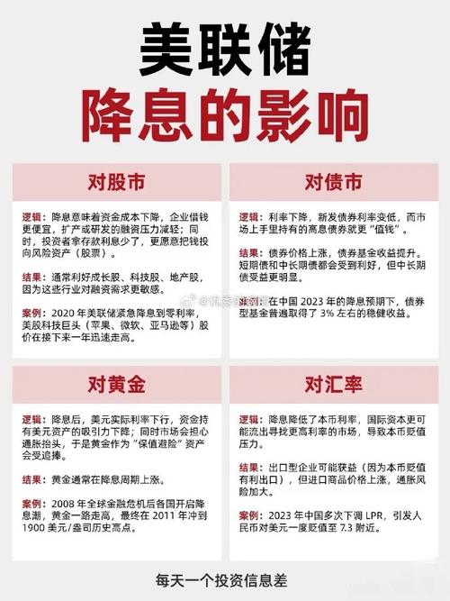 降息3次？美联储	，突传重大变数！