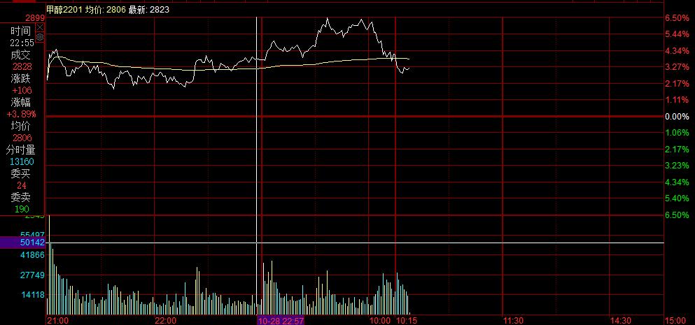 午后异动！锰硅期价跳水，市场情况是......