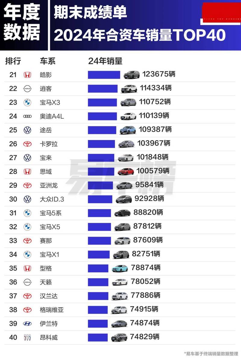 2015汽车销量排行(2015年到2020年汽车销量)