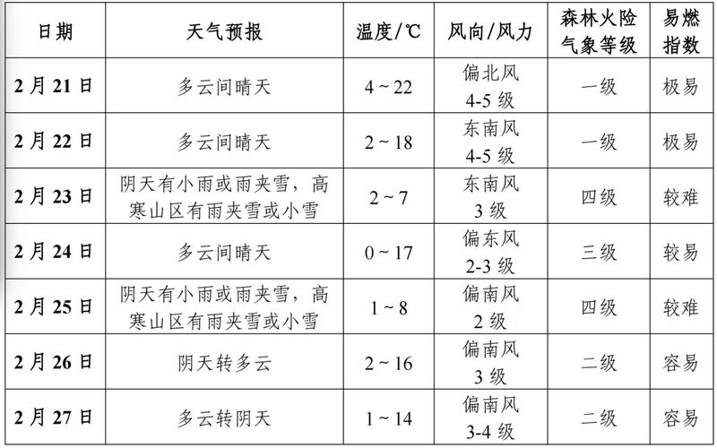 商河天气预报（商河天气预报15天天气查询表）