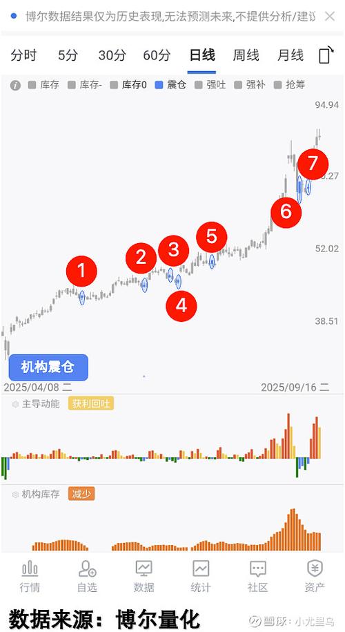 股价与基本面背离，卖方分析师称券商股将迎估值修复窗口