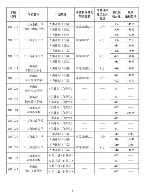 2023中考多少分能上高中（2023年新中考分数）
