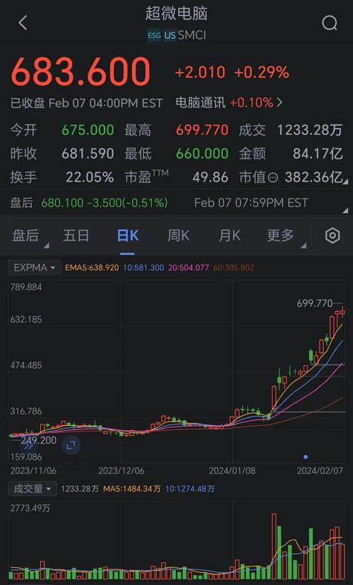 超微电脑董事会成员廖义贤辞职