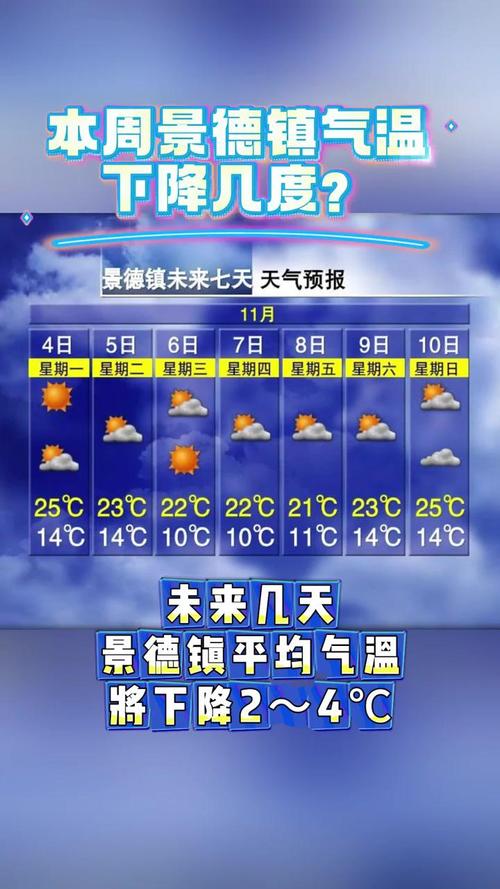 景德镇天气预报（景德镇天气预报30天准确 一个月）