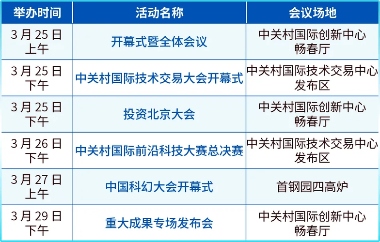 中国发展高层论坛2026年年会日程