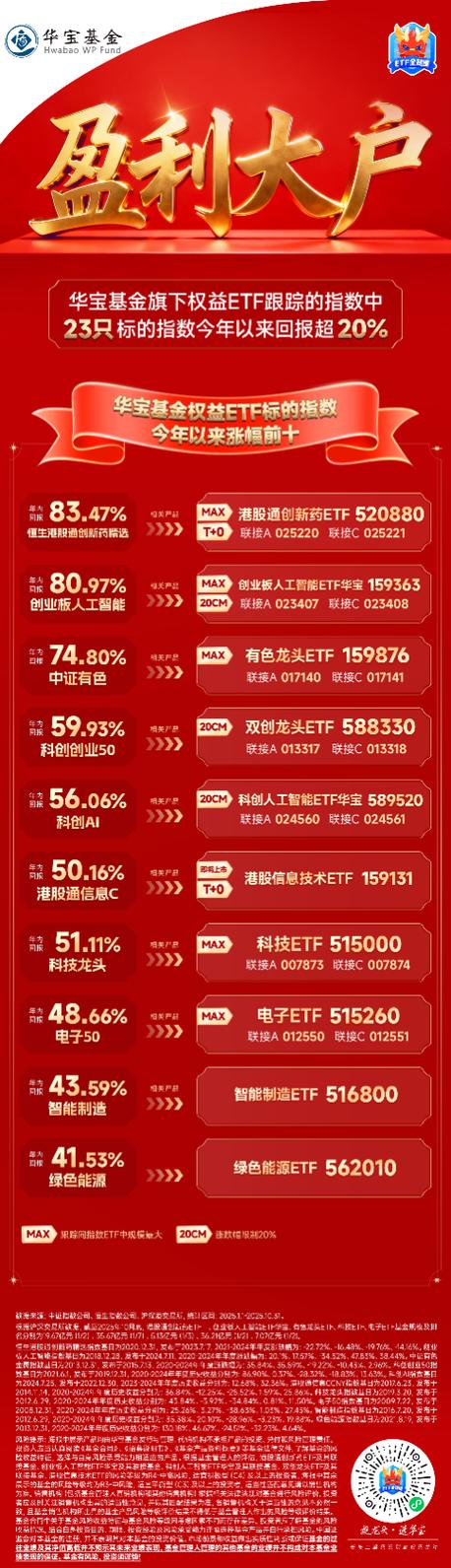 又一只！主动权益巨头加速布局ETF