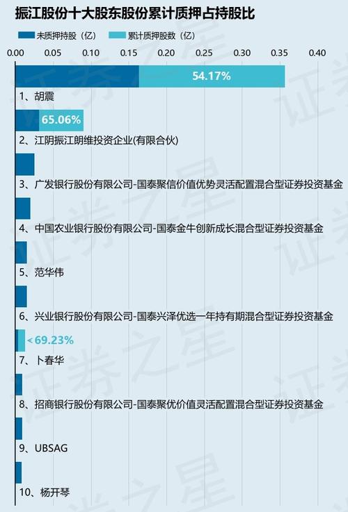 603501，拟对半导体企业增资10亿元！下周解禁市值超800亿元	，8股解禁压力大