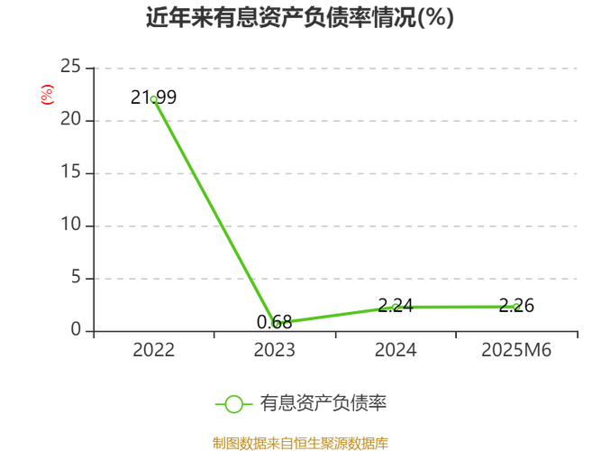 琻捷电子二度递表港交所:三年累计亏损超10亿元