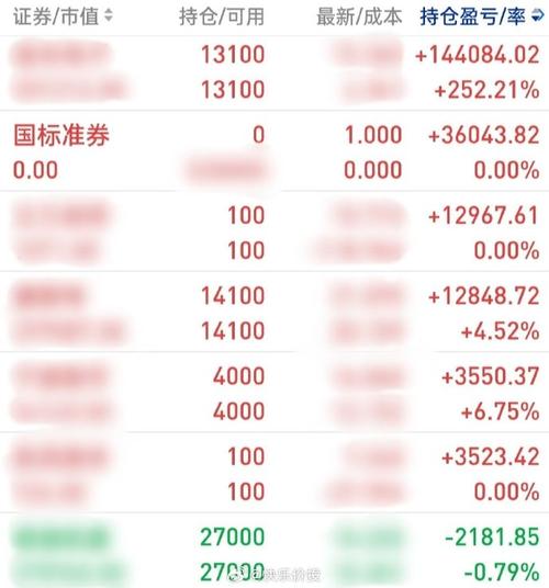逆市加仓，逾50亿港元加仓互联网龙头股