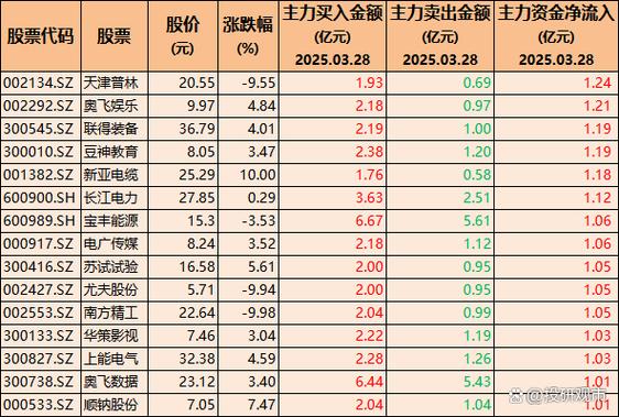 逆市加仓，逾50亿港元加仓互联网龙头股