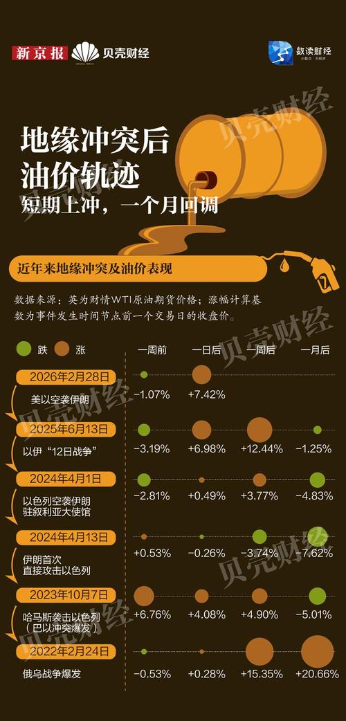 下周影响市场重要资讯前瞻：国内成品油价或大幅上调	，欧洲多国将开始实行夏令时，3只新股即将发行