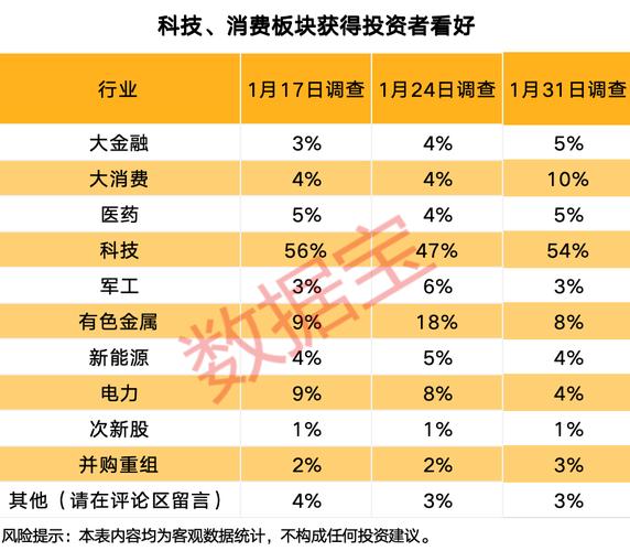 下周潜力板块揭秘！最新融资客动向出炉