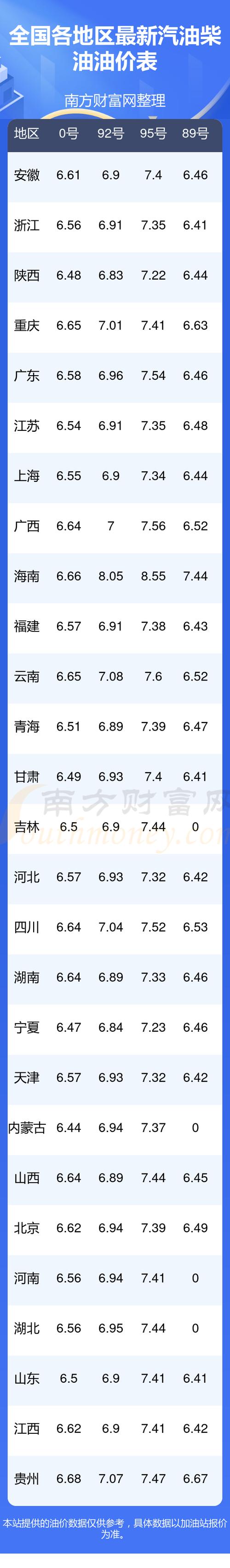 最新预判：23日晚，95号油价或破10元