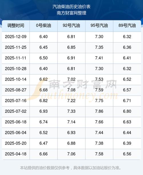 最新预判：23日晚	，95号油价或破10元