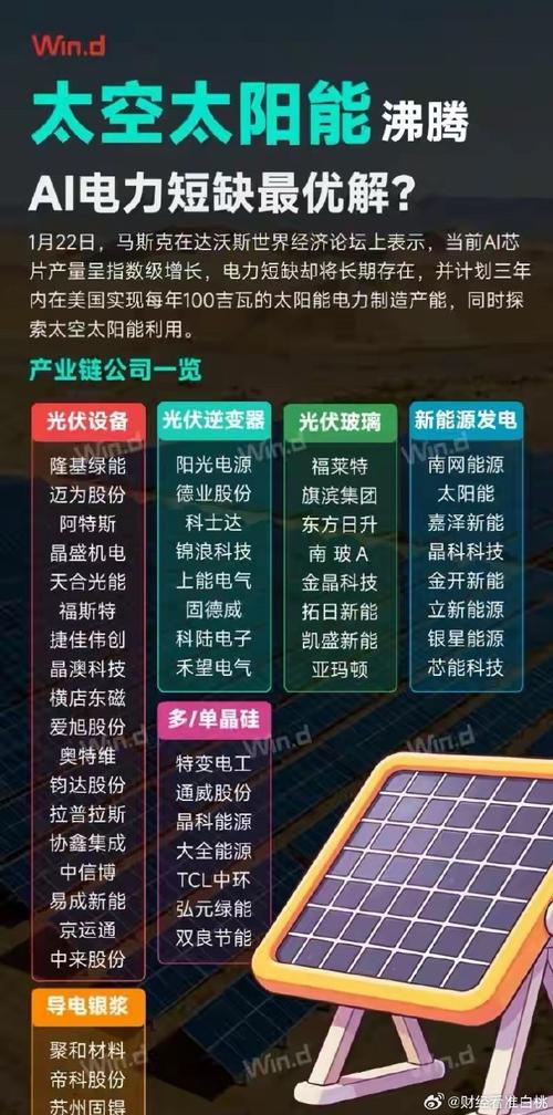 电价一夜暴涨，欧洲紧急“进货	”中国光伏