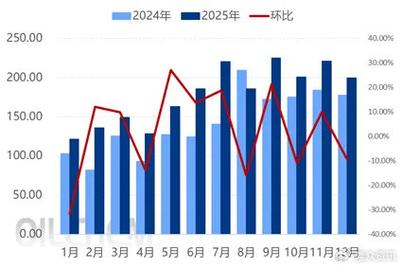高位运行！硫酸铵市场进入“强支撑阶段	”