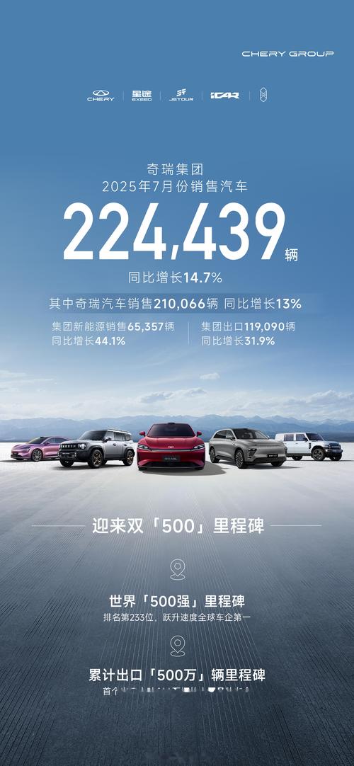 首破3000亿！奇瑞	，回应核心原因