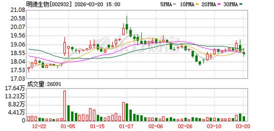 业绩变脸	，002932触及退市风险