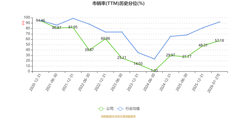 光威复材:正常情况下公司丙烯腈采购价格随行就市