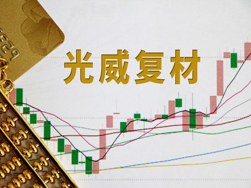 光威复材:正常情况下公司丙烯腈采购价格随行就市