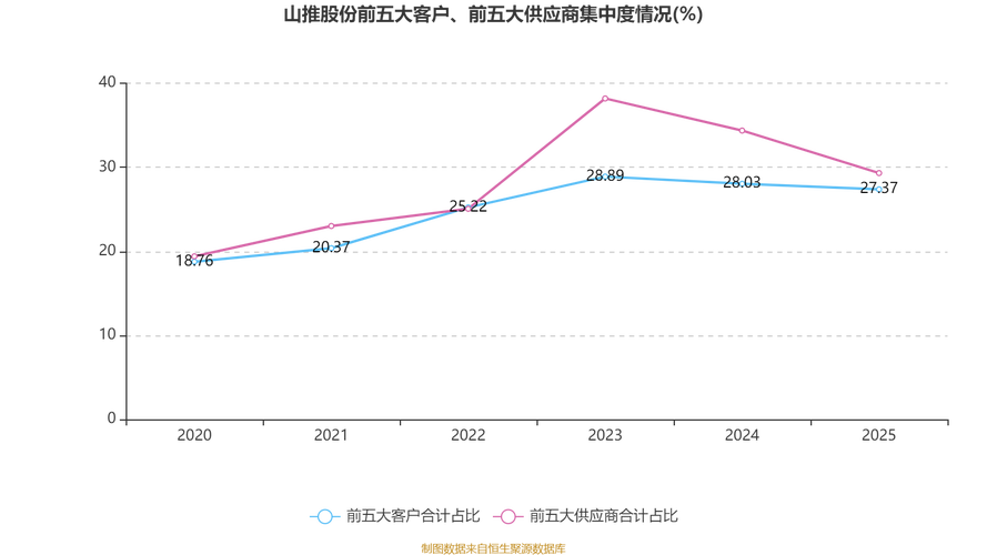 山推股份：公司目前在俄罗斯市场的渠道库存处于合理区间
