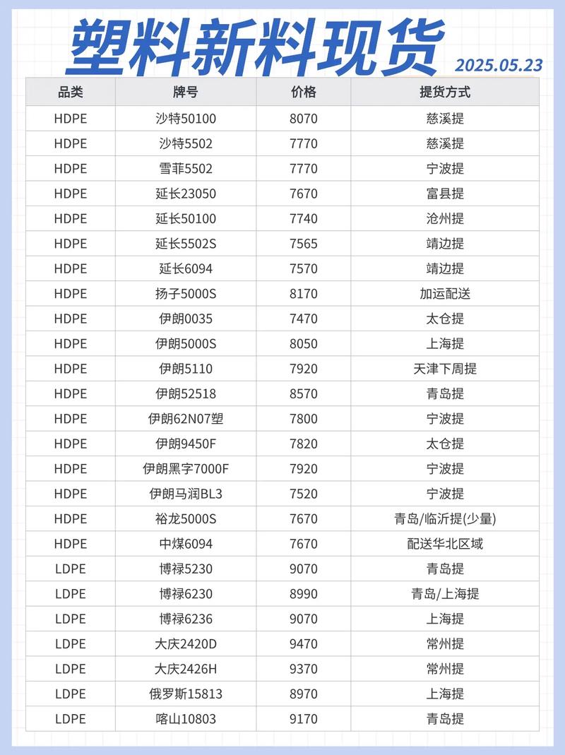 双欣材料：乙烯法核心原料乙烯价格上涨，带动醋酸乙烯、PVA等价格上涨