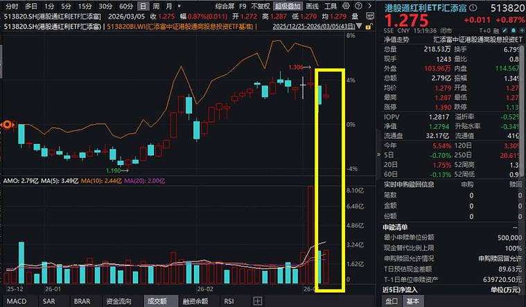 穿越迷雾紧握HALO资产，电力ETF华宝联接基金（026949）今起发行