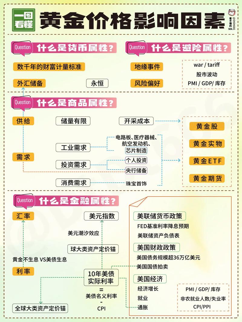 亚市早盘黄金小幅走低 受流动性抛售前景影响