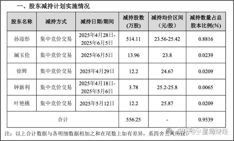 国民技术首挂上市 股价现涨14.82%