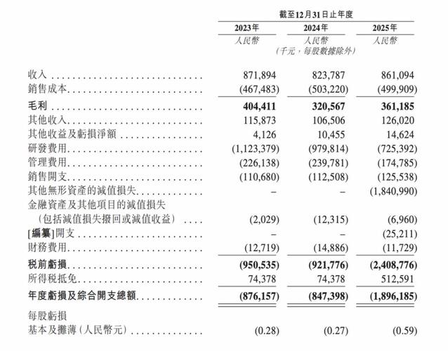 斑马智能，二次递表港交所