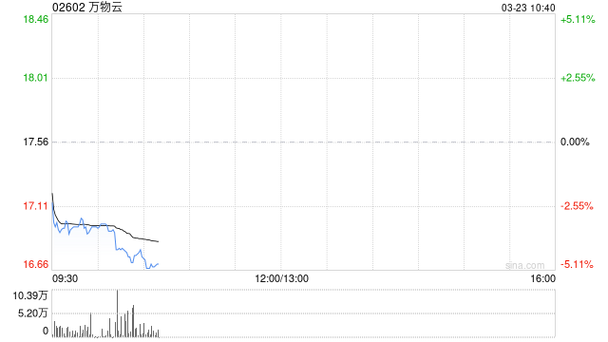 中金：维持盛业跑赢行业评级 目标价15港元