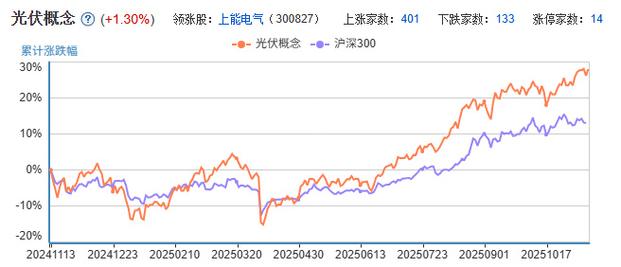 300345，直线20%涨停！新能源板块	，超50亿主力资金净流入！