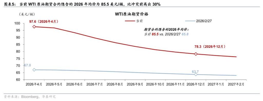 瑞银CEO预警：能源价格料持续高企，中东冲突或为供应链注入“通胀压力	”