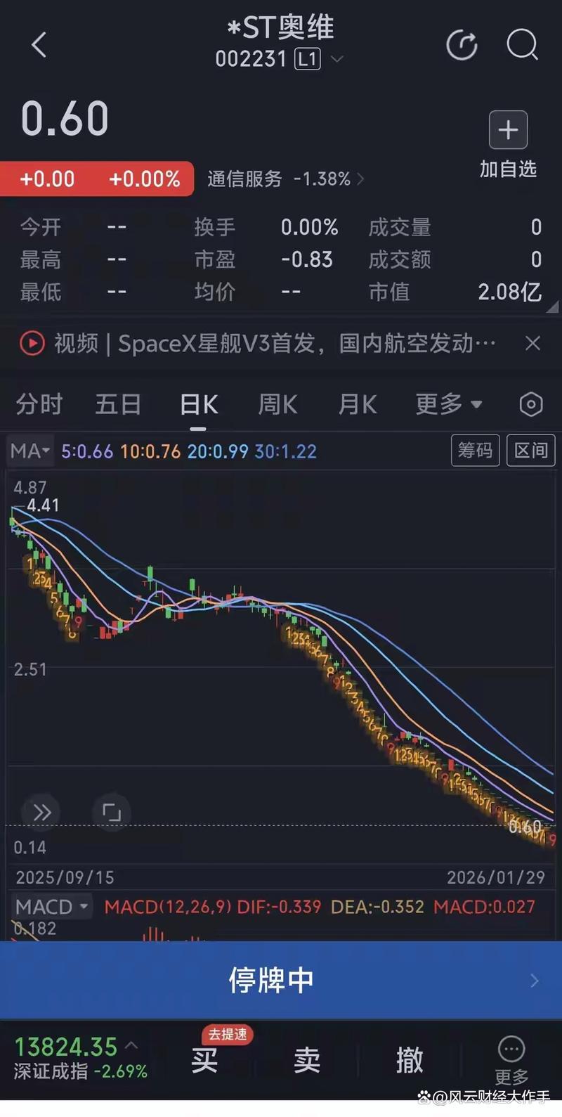 *ST奥维被立案同时被终止上市，投资者索赔刻不容缓