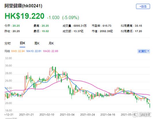 大和：升李宁目标价至27港元 维持首选股 重申“买入”评级