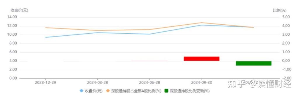 平安银行王军：零售业务的拐点已经初步出现
