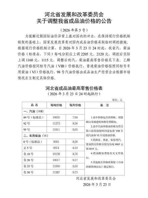 国家对成品油价格采取临时调控措施