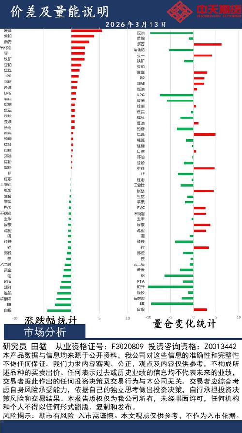 中天策略:3月23日市场分析