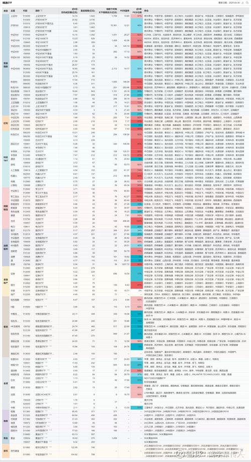 “中国能源”资产活跃！华宝基金化工ETF逆市收阳	，电力获抢筹！港股硬科技跌出黄金坑？159131大举吸金！