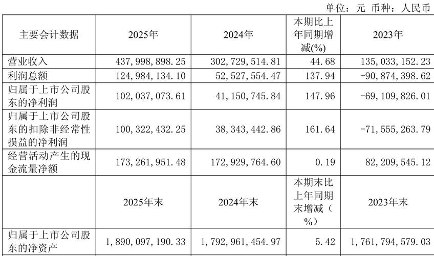 光库科技：2025年净利润同比增长163.76% 拟10派2元
