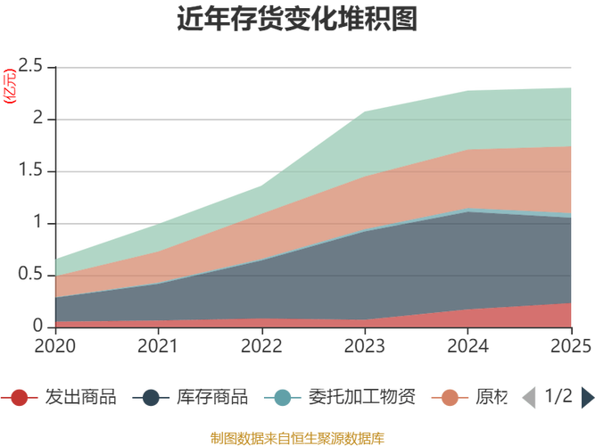 光库科技：2025年净利润同比增长163.76% 拟10派2元