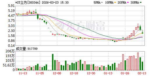 严重财务造假！300344	，退市！